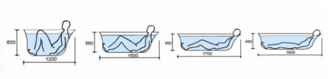 ( 50 фото) Планировка санузла с душевой в частном доме