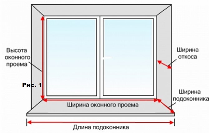 как замерять окно
