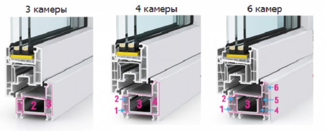 камеры оконного профиля