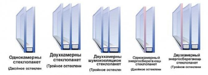 камеры стеклопакета