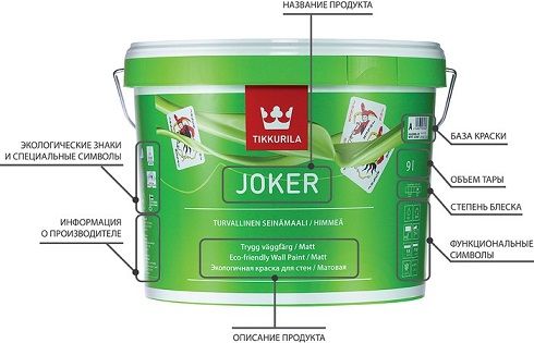 Необходимая информация на банке Тиккурила.
