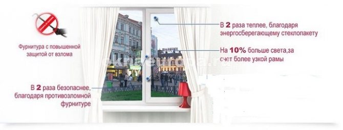 стандартные размеры пластиковых окон